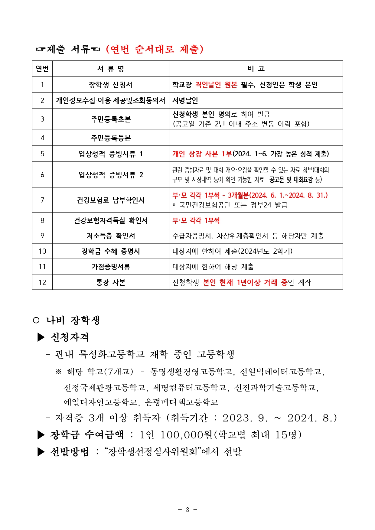 -제출 서류 (연번 순서대로 제출) -연번 – 서류명 – 비고  1. 장학생 신청서  학교장 직인날인 원본 필수, 신정인은 학생 본인 2. 개인정보수집•이용•제공및조회동의서   서명날인 3. 주민등록초본  신청학생 본인 명의로 하여 발급 (공고일 기준 2년 이내 주소 변동 이력 포함) 4. 주민등록 등본  5.입상성적 증빙서류1  신청학생 본인 명의로 하여 발급 (공고일 기준 2년 이내 주소 변동 이력 포함) 6. 입상성적 증빙서류 2 7.건강보험료 납부확인서 부•모 각각 1부씩 - 3개월분(2024. 6. 1.~2024. 8. 310 국민건강보험공단 또는 정부24 발급 8. 건강보험자격득실 확인서 부모 각각 1부씩 9.저소득층 확인서 수급자증명시, 자상위계층확인시 등 해당자만 제출 10.장학금 수해 증명서 대상자에 한하여 제출(2024년도 2학기) 11. 가점증빙서류 대상자에 한하여 해당 제출 12. 통장 사본 신청학생 본인 현재 1년이상 거래 중인 계좌  나비 장학생 신청자격 - 관내 특성화고등학교 재학 중인 고등학생 ※ 해당 학교(7개교) - 동명생활경영고등학교, 선일빅데이터고등학교, 선정국제관광고등학교, 세명컴퓨터고등학교, 신진과학기술고등학교, 예일디자인고등학교, 은평메디텍고등학교 - 자격증 3개 이상 취득자 (취득기간 : 2023. 9. ~ 2024. 8.) 장학금 수여금액 : 1인 100,000원(학교별 최대 15명) 선발방법 : “장학생선정심사위원회”에서 선발