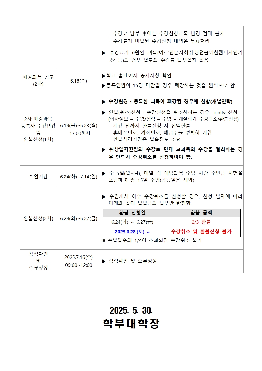 수강료 납부 후에는 수강신청과목 변경 절대 불가  수강료가 미납된 수강신청 내역은 무효처리  수강료가 0원인 과목 ( 예: 인문사회취창업을 위한 웹디자인 기초 등)의 경우 별도의 수강료 납부절차 없음   폐강과목 공고 (2차) 6.18수 학교홈페이지 공지사항 확인 , 등록인원이 15명 미만인 경우 폐강하는 것을 원칙으로 함   2차폐강과목 등록자 수강변경 및 환불신청 1차 6.19목 ~ 6.23월 17:00까지 수강변경: 등록한 과목이 폐강된 경우에 한함 개별연락  환불(취소) 신청 : 수강신청을 취소하려는 경우 trinity신청(학사정보- 수업/성적 - 수업 - 계절학기 수강취소/환불 신청)  개강전까지 환불신청 시 전액환불  휴대폰번호, 계좌번호, 예금주를 정확히 기입  환불처리 기간은 열흘 정도 소요   취창업지원팀의 수강료 면제 교과목의 수강을 철회하는 경우 반드시 수강취소를 신청하여야함   수업기간 6.24화~7.14월 주 5일 월~금 매일 각 해당과목 주당 시간 수 만큼 시험을 포함해 총 15일 수업 공휴일 제외   환불신청 2차 6.24화~6.27금 수업개시 이후 수강취소를 신청할 경우 신청일자에 따라 아래와 같이 납입금의 일부만 반환함  환불신청일 환불금액  6.24화 ~ 6.27금 2/3 환불  2025.6.28토 ~ 수강취소 및 환불신청 불가  수업일수의 1/4이 초과되면 수강취소 불가   성적확인 및 오류정정 2025.7.16수 9:00~12:00 성적 확인 및 오류 정정  2025.5.30  학부대학장 
