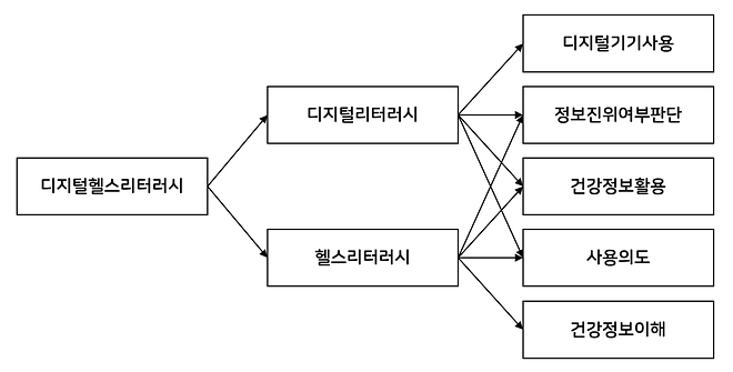 The Catholic University of Korea Medical Center’s Basic Medical Affairs Promotion Team Establishes D