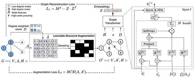 Professor Lee Ho-jun's research team in the Department of Artificial Intelligence develops ...