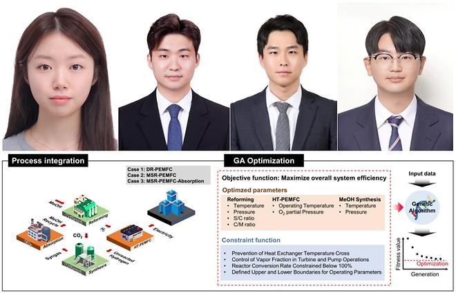 가톨릭대 바이오메디컬화학공학과 학부생, 상위 5% SCIE 학술지에 논문 게재