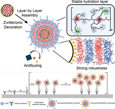 Professor Park Jun-hyuk’s Research Team Presents the Possibility of Ultrahigh-speed, Ultraprecise Di