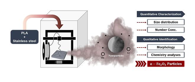 The Catholic University of Korea Team Identifies Metal Nanoparticle Emissions from 3D Printing